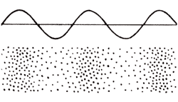 Onde sonore