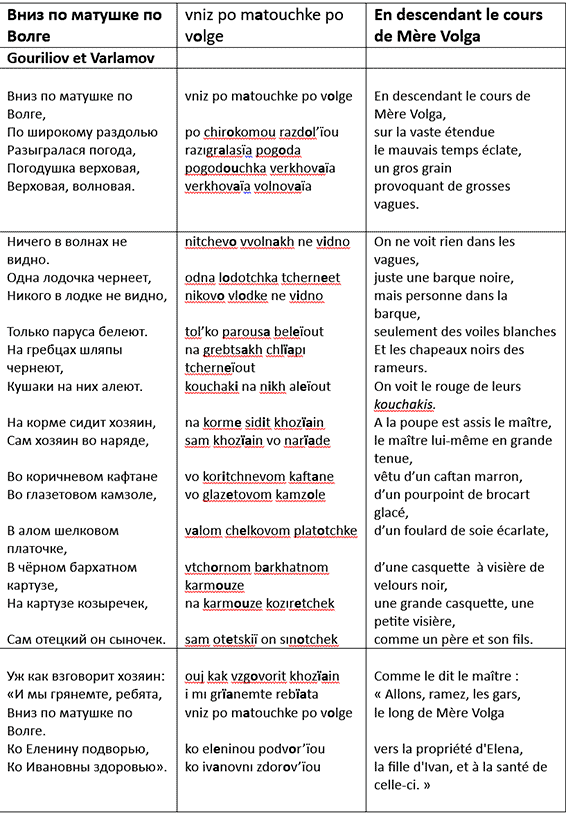 Les bateliers de la Volga