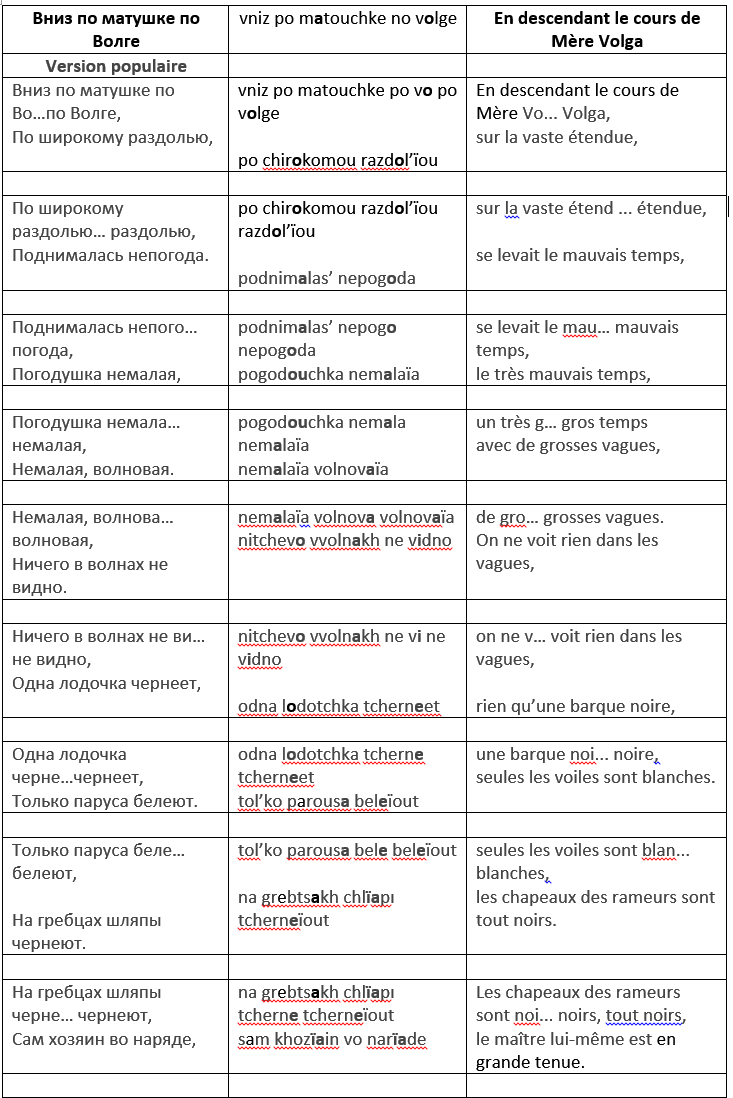 Les bateliers de la Volga
