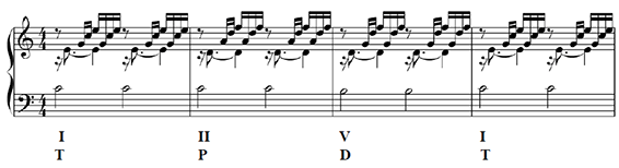 Prélude no 1 en do majeur, BWV 846a », extrait du « Clavier bien tempéré, livre 1