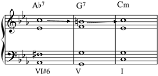 Sixte allemande, sans usage du quarte sixte de cadence entre le prédominant et la dominante