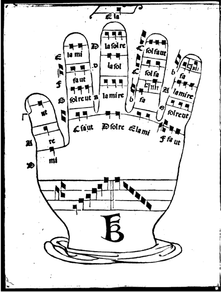 Bonaventura da Brescia (v. 1452-v. 1517), Regula musicae planae