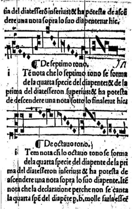 Bonaventura da Brescia (v. 1452-v. 1517), Regula musicae planae