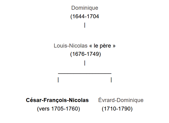 Clérambault Louis-Nicolas