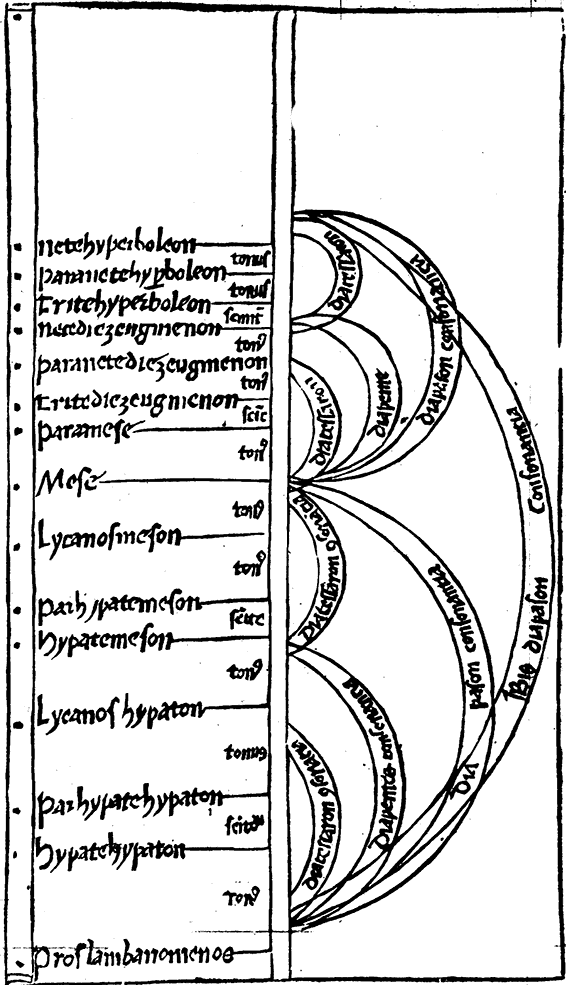 Franchinus Gaffurius, theoricum opus musice discipline (1492) 2