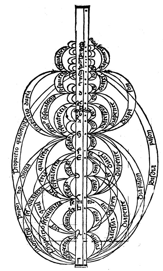 Franchinus Gaffurius, theoricum opus musice discipline (1492) 3