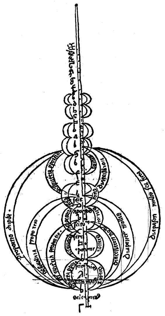 Franchinus Gaffurius, theoricum opus musice discipline (1492) 4