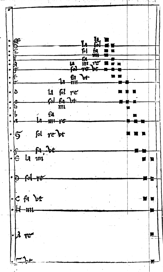 Franchinus Gaffurius, theoricum opus musice discipline (1492) 6