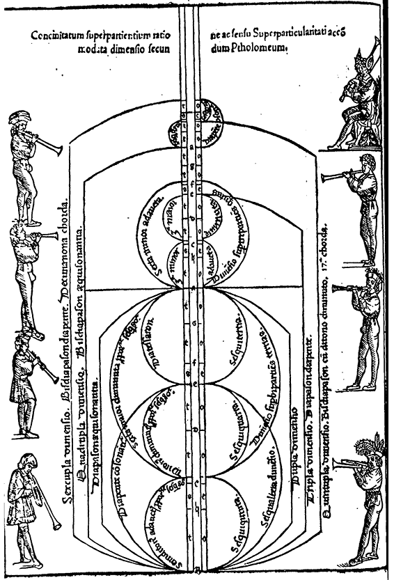 Gafforius, de harmonia musicorum 5