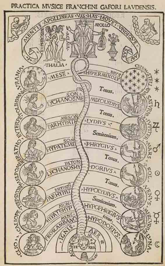 Gafforius, de harmonia musicorum 6