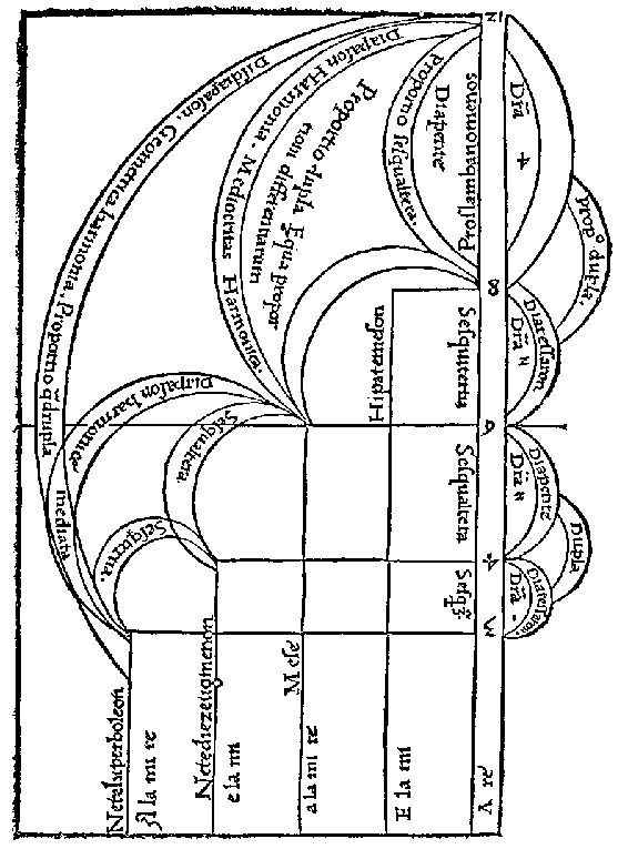 Apologia Franchini Gafurii adversus Joanem Spatarium