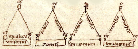 Johannes Afflighemensis