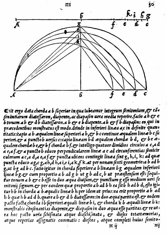 Lefèvre d'Étaples Jacques