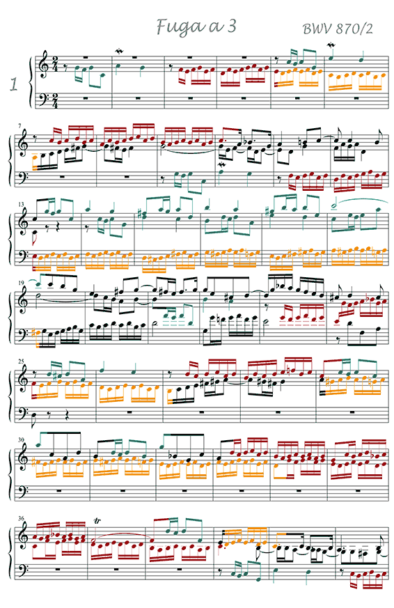 BWV 870