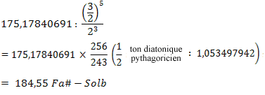 Tempérament au 1/7e de comma pythagoricien