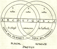 Aribon, reproduction Bescond