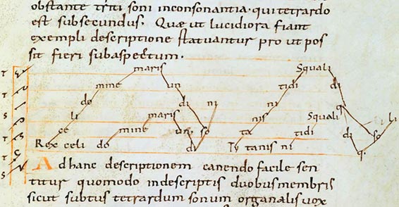 Démonstration théorique dans le traité dit « musica enchiriadis » IXe siècle.