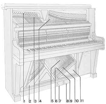 Clavier de piano : histoire et éléments constitutifs.